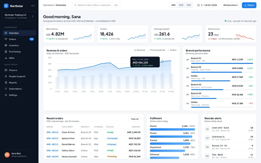 Northstar Ops: A custom ERP and operations dashboard for a 12-branch distributor