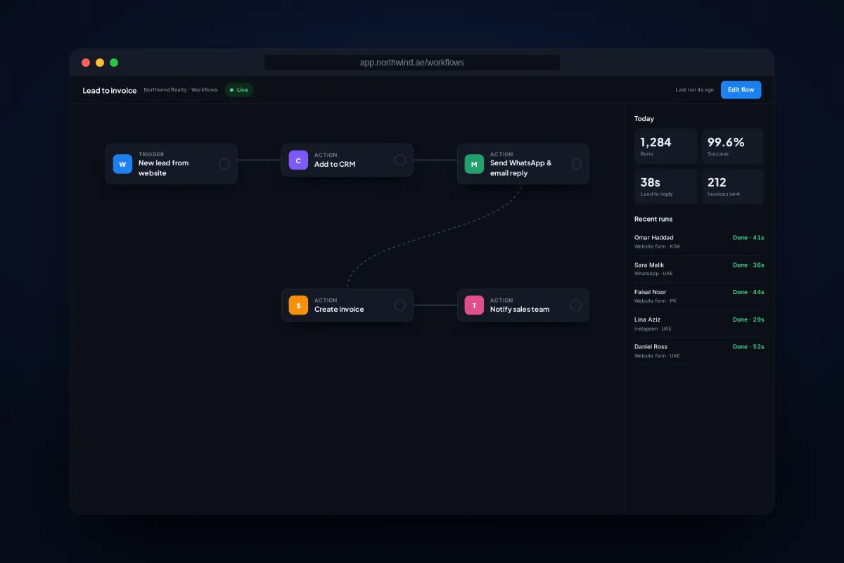 Automation work by Bizora Technologies